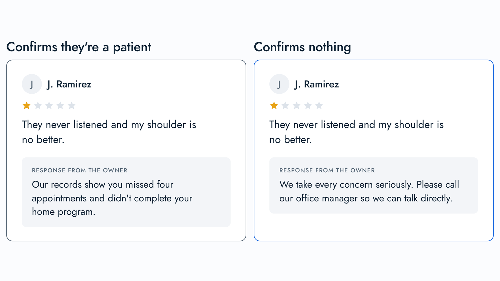 Two replies to the same negative review. The left one mentions the patient's missed appointments and treatment; the right one thanks them and invites a phone call without confirming they are a patient.